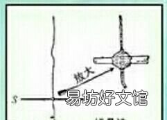 指南针标记n指的方向是