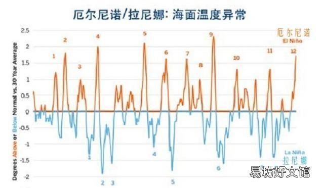 “全球变暖”除了带来全球平均气温升高,还会带来哪些深刻影响?