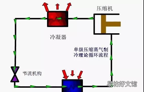 电冰箱制冷工作时分为以下四个过程,电子冰箱制冷原理