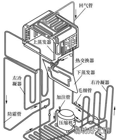 电冰箱制冷工作时分为以下四个过程,电子冰箱制冷原理