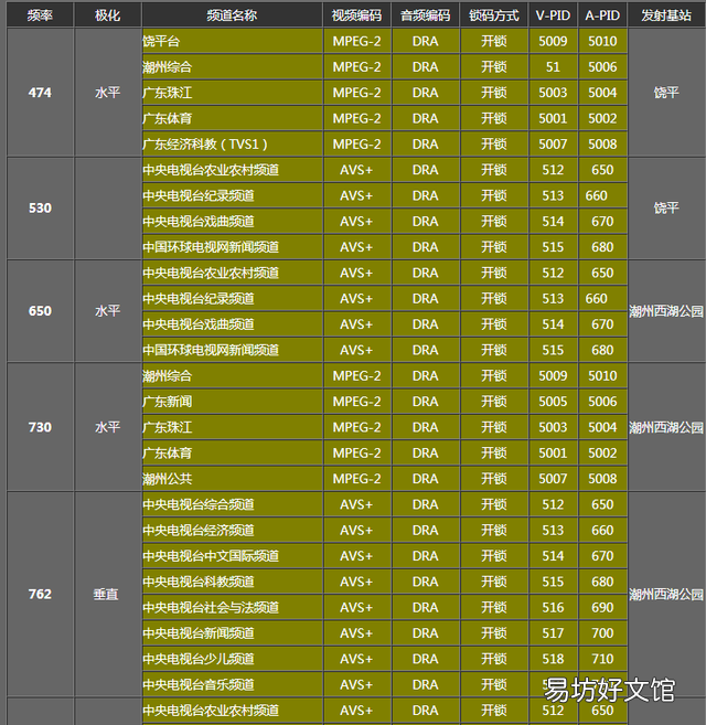 数字天线:家里的电视怎么接收?