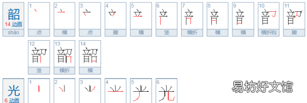 韶光正好 未来可期的意思,不负韶光和不负韶华的意思