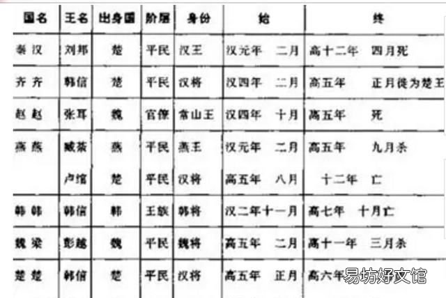 刘邦和朱元璋是历史上最著名的爱杀功臣的皇帝,刘邦都杀了哪些功臣