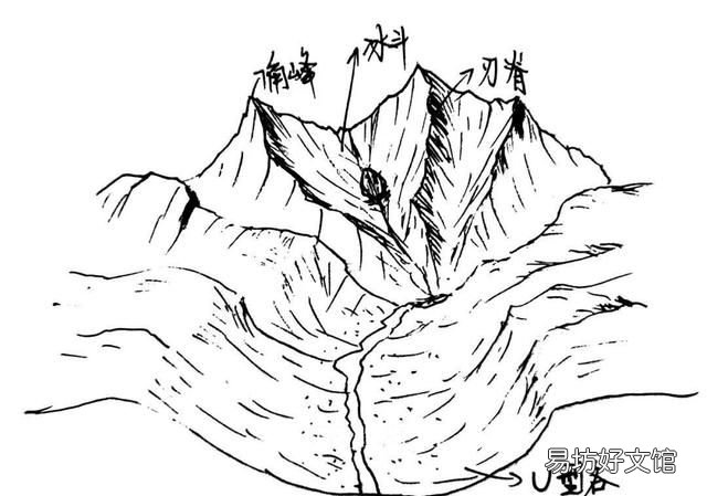 赤道雪山,距赤道最近的雪山群竟然在我国