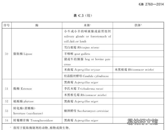 食品酶制剂的主要来源