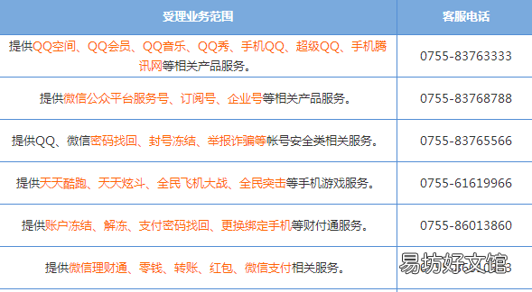 腾讯人工客服电话,qq客服电话人工服务电话是多少
