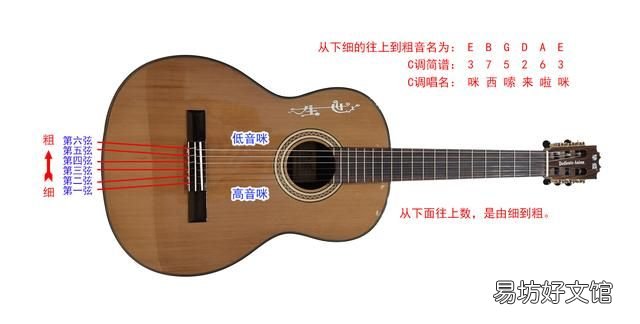 吉他最细的两根弦怎么区分