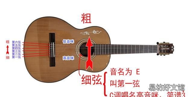 吉他最细的两根弦怎么区分
