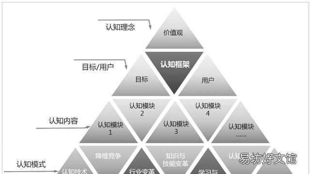 id是什么意思 如何打造自己的个人品牌?