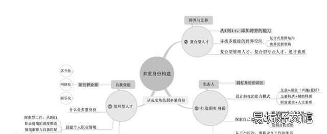 id是什么意思 如何打造自己的个人品牌?