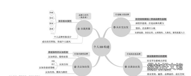 id是什么意思 如何打造自己的个人品牌?