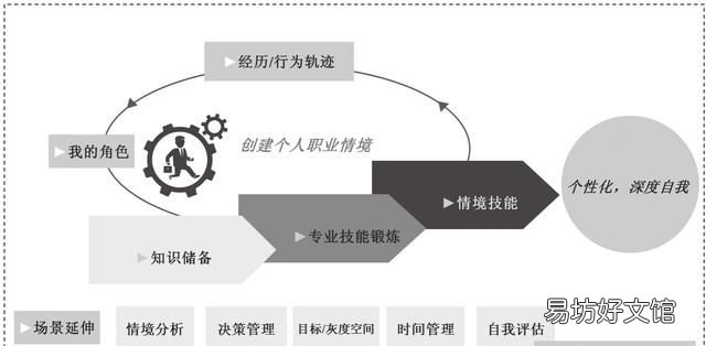 id是什么意思 如何打造自己的个人品牌?