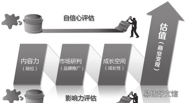 id是什么意思 如何打造自己的个人品牌?