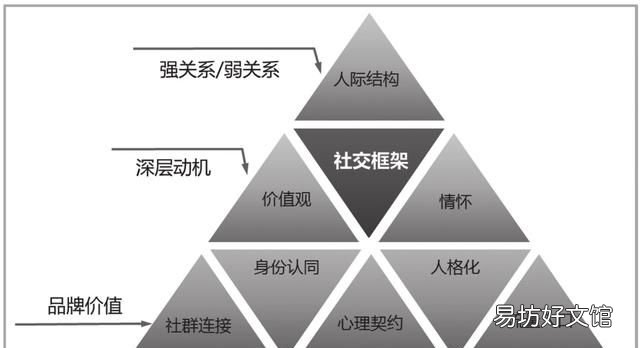id是什么意思 如何打造自己的个人品牌?