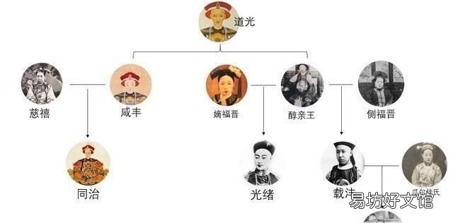 慈禧太后与道光,咸丰,同治,光绪,溥仪的复杂关系是什么