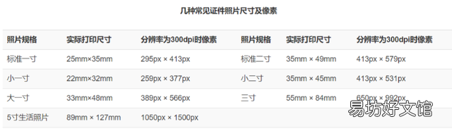 小二寸照片尺寸，小二寸照片的尺寸是多少？掌握这个方法轻松拍各种规格证件照
