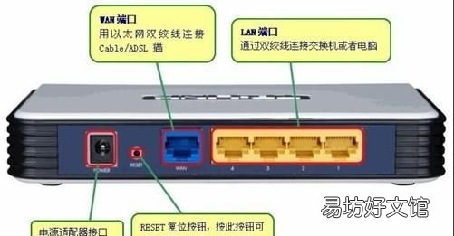 路由器与交换机的区别,网络猫和路由器的区别