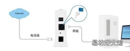 路由器与交换机的区别,网络猫和路由器的区别