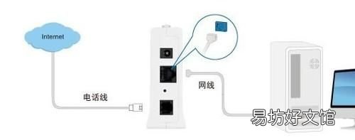 路由器与交换机的区别,网络猫和路由器的区别