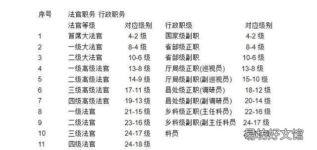 法官等级 《底线》中的法官是什么？