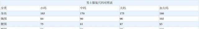 服装上衣跟裤子的尺码型号对照表