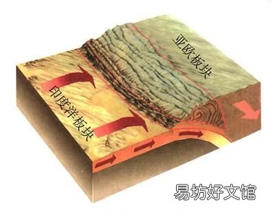 喜馬拉雅山的形成，喜馬拉雅山是怎么形成的?翻譯