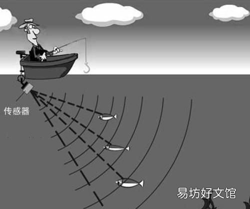 声纳被称为潜艇的耳目