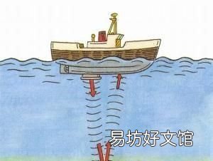声纳被称为潜艇的耳目