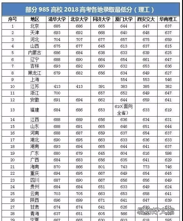 重本和一本有什么区别,重点大学的由来