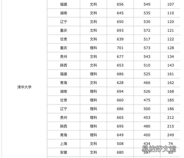 重本和一本有什么区别,重点大学的由来