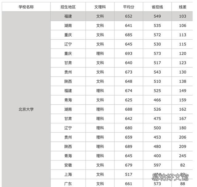 重本和一本有什么区别,重点大学的由来