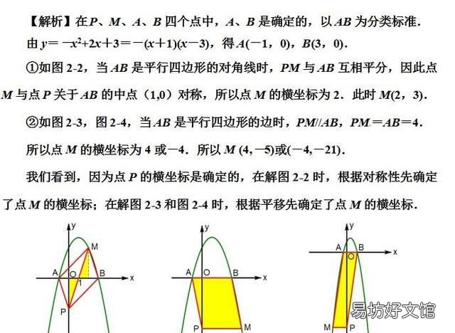 初中数学特殊的平行四边形题型分类