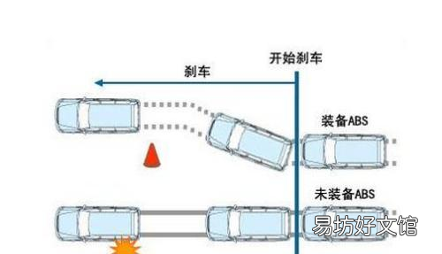货车abs灯怎么消除，汽车abs灯亮了怎么消除