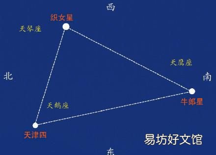 七夕节可以看到牛郎织女星吗