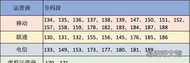 手机号码,为什么都是11位数?手机号的秘密你知道多少呢