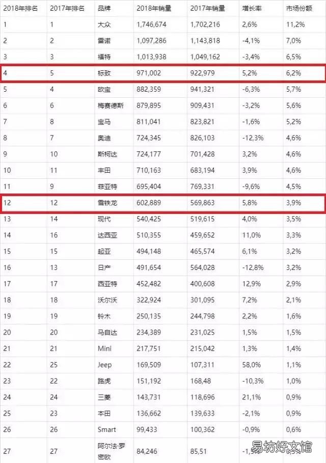 雪铁龙是法国的吗