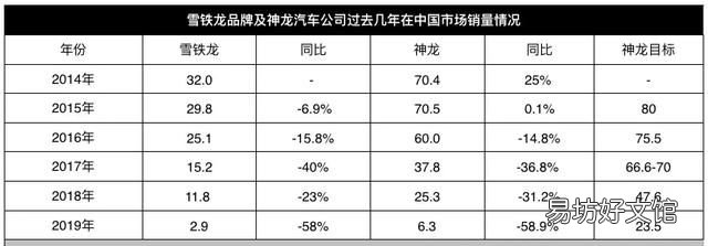雪铁龙是法国的吗