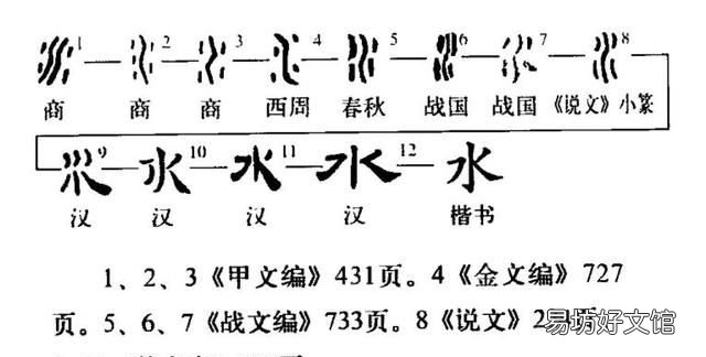 水的象形字