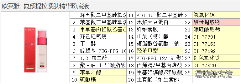 欧莱雅粉底液成分分析表 欧莱雅粉底液好用吗