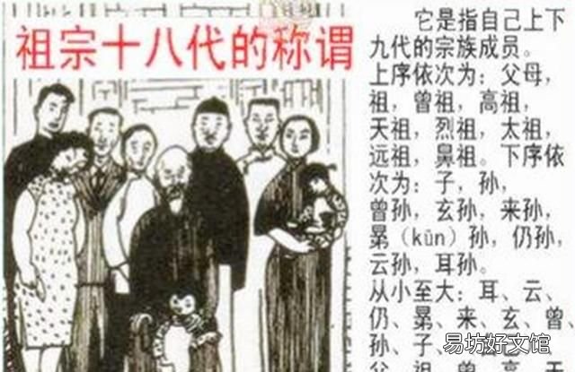 祖宗十八代,第一代叫“鼻祖”最后一代叫“耳孙”,为什么上九代叫做鼻呢?