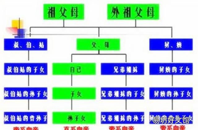 祖宗十八代,第一代叫“鼻祖”最后一代叫“耳孙”,为什么上九代叫做鼻呢?