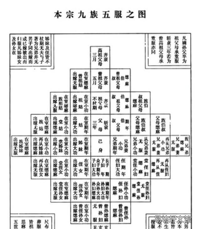 祖宗十八代,第一代叫“鼻祖”最后一代叫“耳孙”,为什么上九代叫做鼻呢?