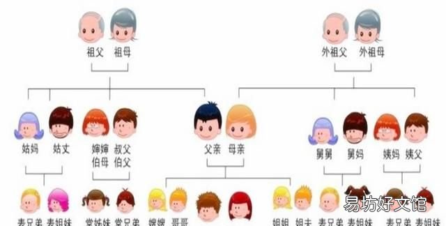 祖宗十八代,第一代叫“鼻祖”最后一代叫“耳孙”,为什么上九代叫做鼻呢?