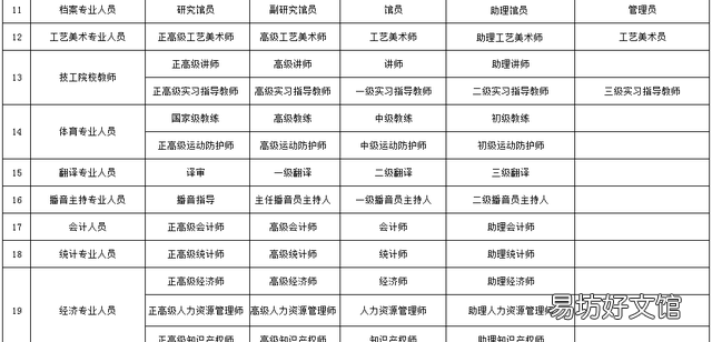 最新职称序列都包括什么?哪些属于高级职称资格