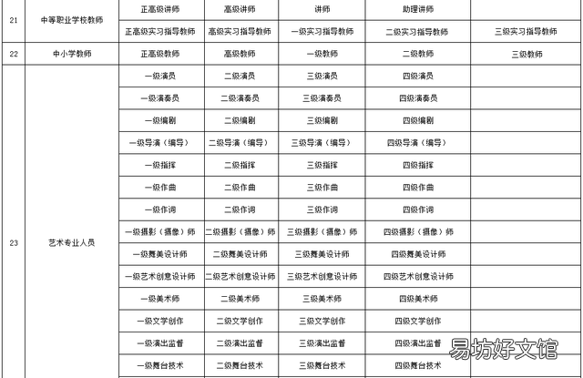 最新职称序列都包括什么?哪些属于高级职称资格