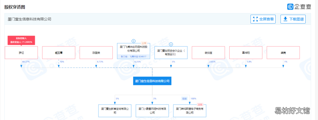 揭秘背后的真实骗人套路 诗加辣妈计划靠谱吗