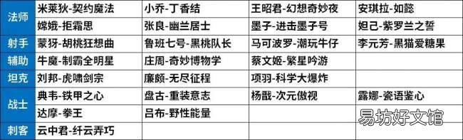 六款手感炸裂的888皮肤一览 王者皮肤888性价比最高