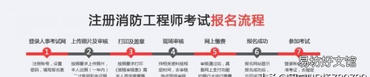 怎么考消防证需要什么条件,消防证怎么考取需要什么条件