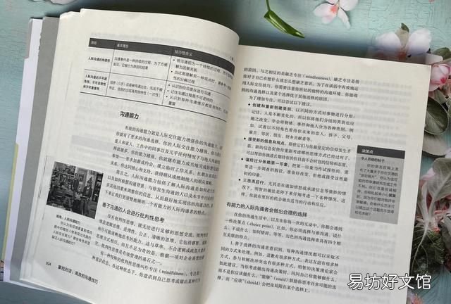 人际沟通这项必备技能,你掌握了吗的英文