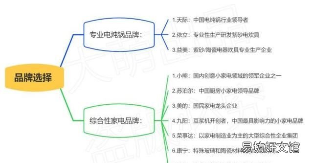 隔水炖，电炖锅要买直炖还是隔水炖？电炖锅和隔水炖的区别